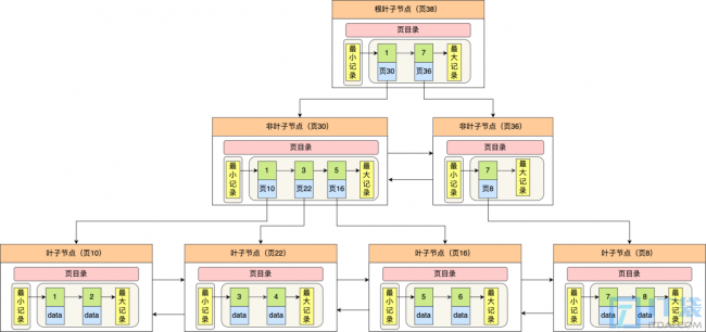 索引怎么提高查询效率的