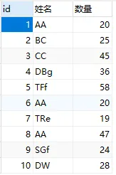 MySQL数据库中常见的聚合函数有哪些