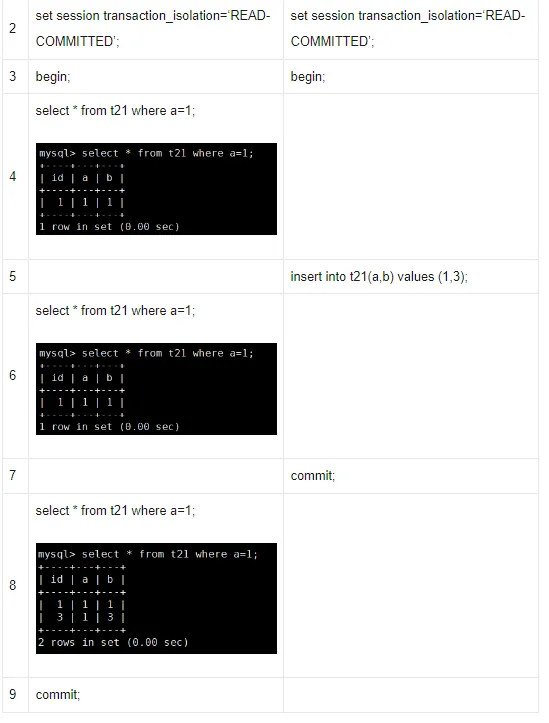 mysql常见故障和解决方法