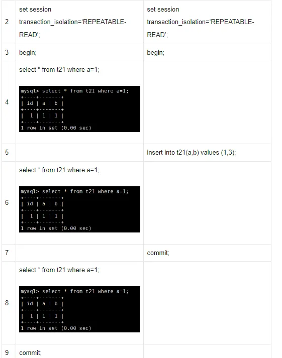 mysql常见故障和解决方法