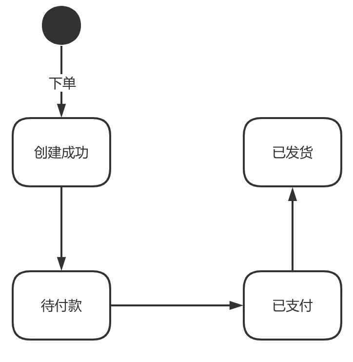 Kafka和RabbitMQ到底怎么选？