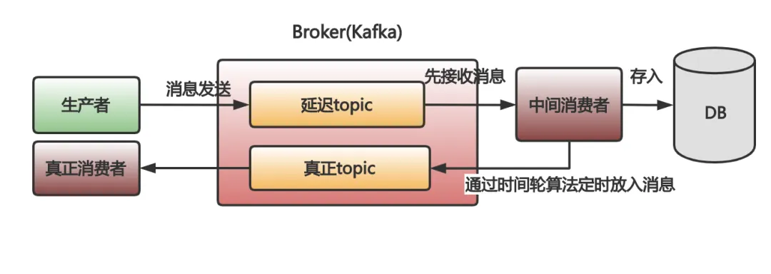 Kafka和RabbitMQ到底怎么选