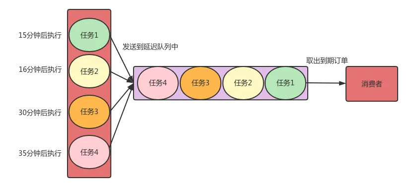 Kafka和RabbitMQ到底怎么选