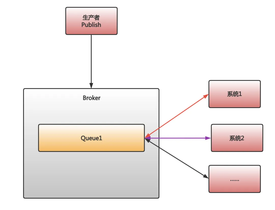 Kafka和RabbitMQ到底怎么选