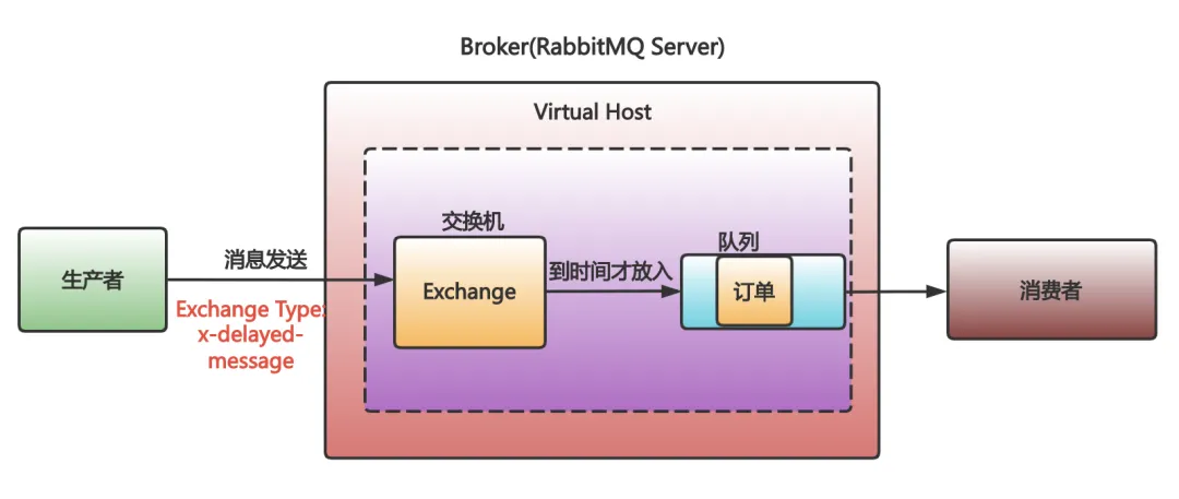 Kafka和RabbitMQ到底怎么选