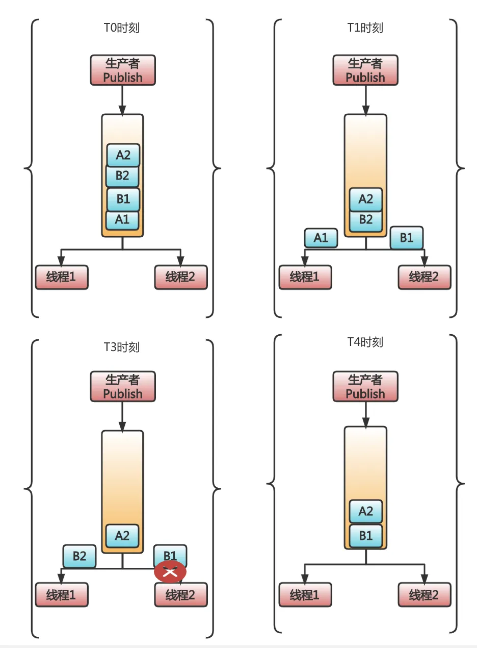 Kafka和RabbitMQ到底怎么选