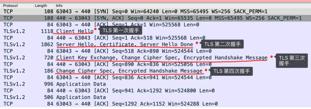 HTTPS的TSL握手流程是什么 HTTPS的TSL握手流程解析