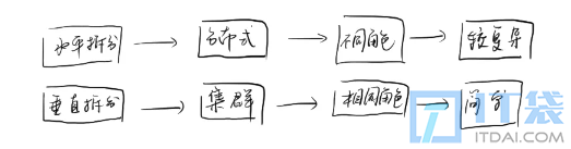 从零开始理解分布式系统架构与设计原理