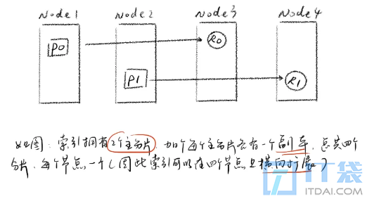 从零开始理解分布式系统架构与设计原理