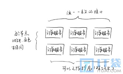 从零开始理解分布式系统架构与设计原理