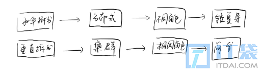 从零开始理解分布式系统架构与设计原理