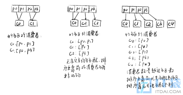 从零开始理解分布式系统架构与设计原理
