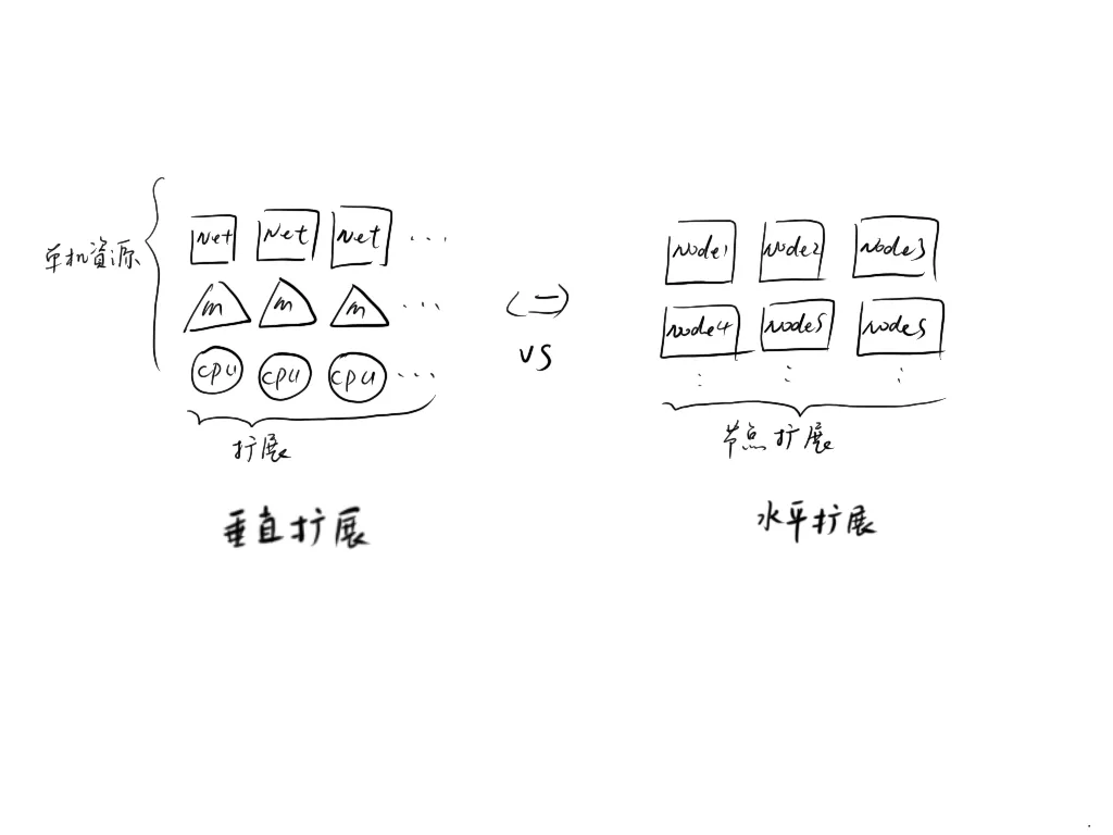 从零开始理解分布式系统架构与设计原理
