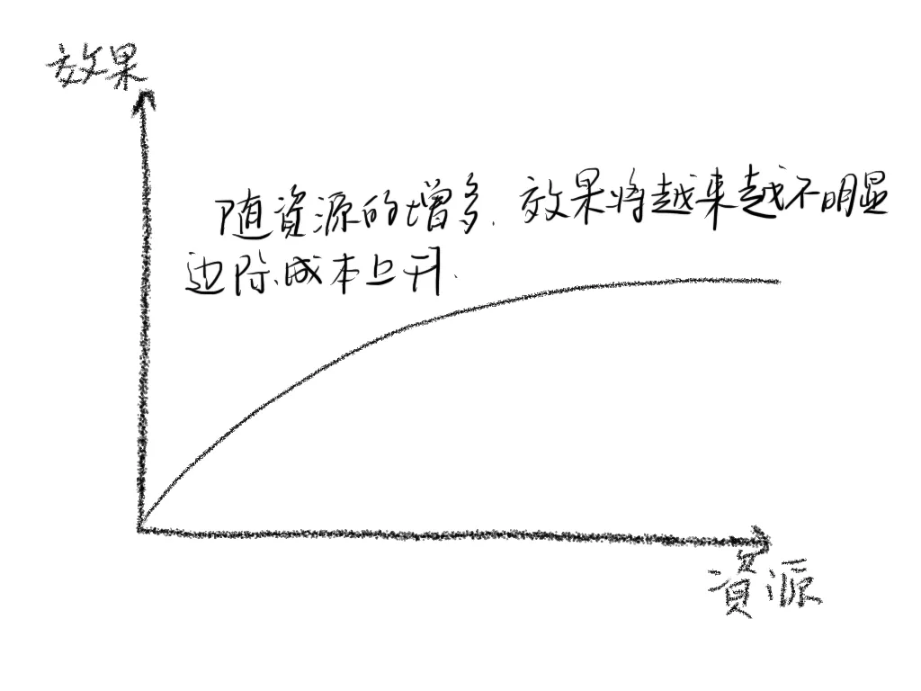 从零开始理解分布式系统架构与设计原理