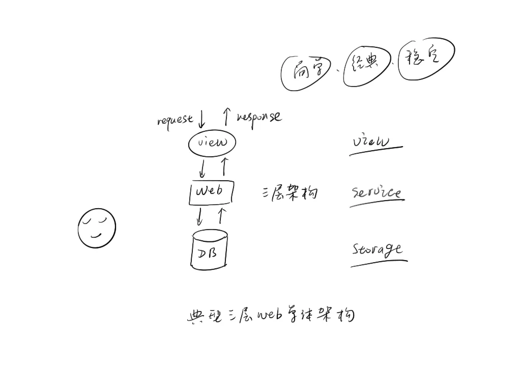 从零开始理解分布式系统架构与设计原理