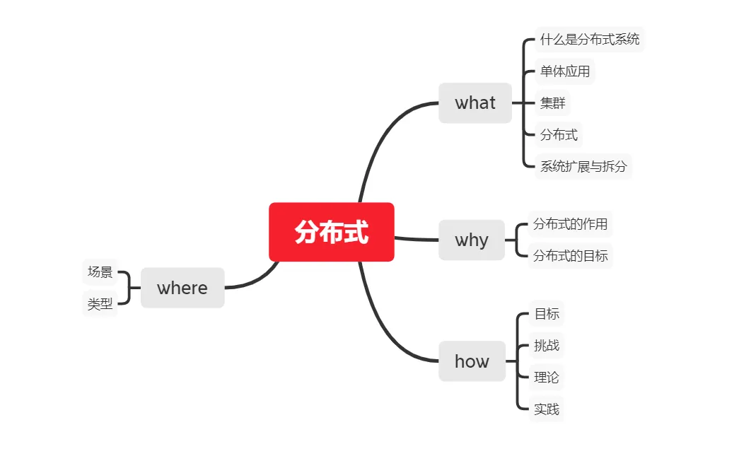 从零开始理解分布式系统架构与设计原理