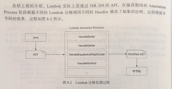 详解Lombok的坑