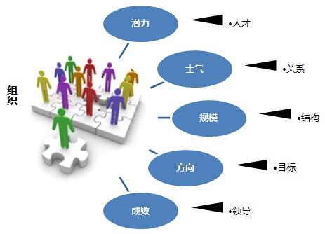 男生必学的十大技能