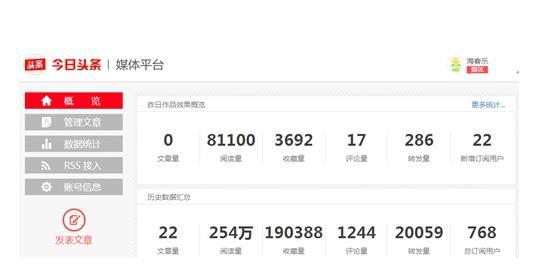 今日头条展现量是什么意思